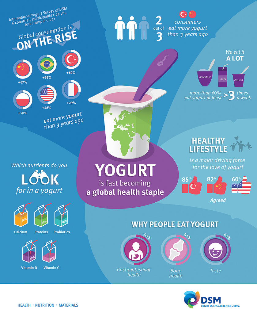 This Indian Yogurt Can Help You Lose Weight Medical Matters